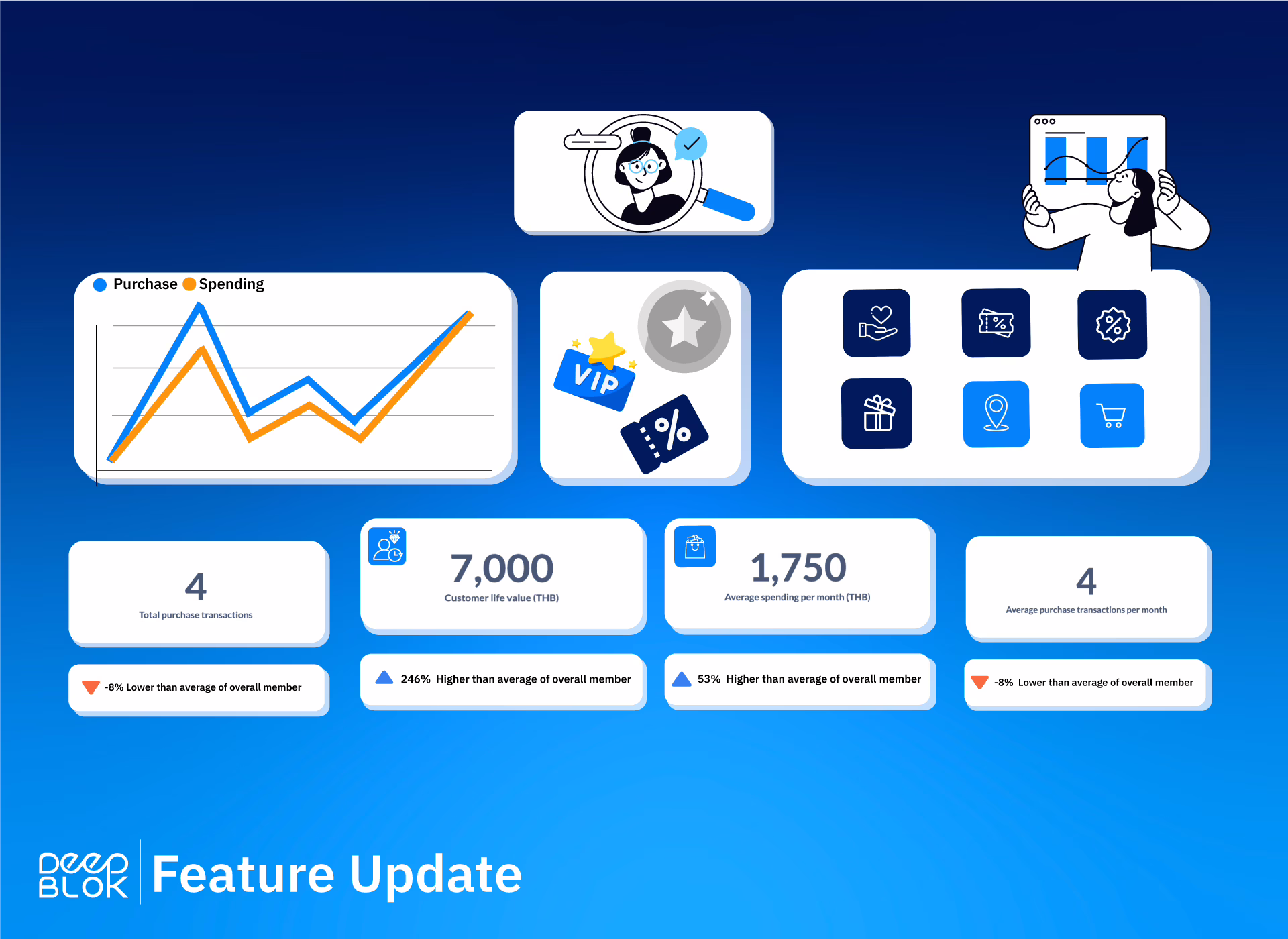 ระบบสมาชิก DeepBLOK Customer Insight Dashboard