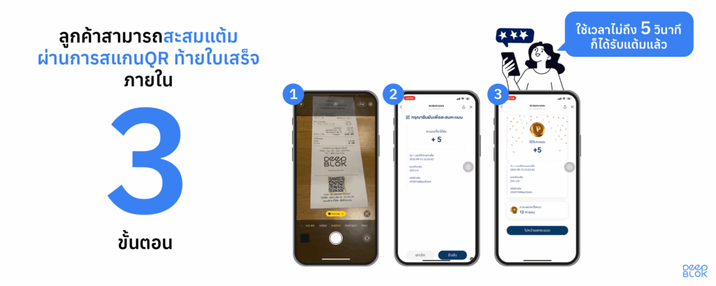 QR redemption Code