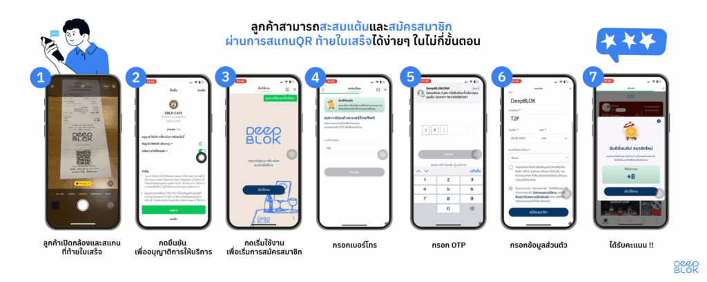 DeepBLOK สแกนQR สะสมแต้มท้ายใบเสร็จ