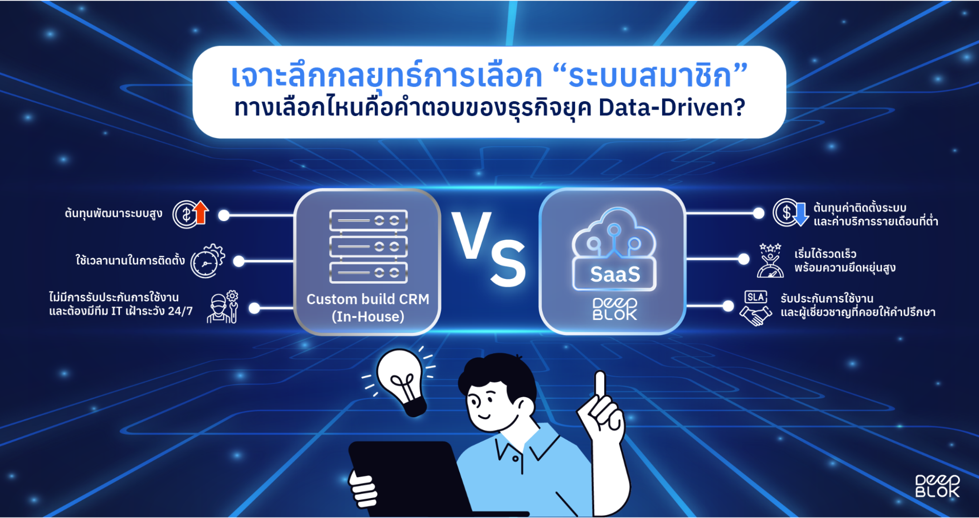 Custom Build vs. SaaS