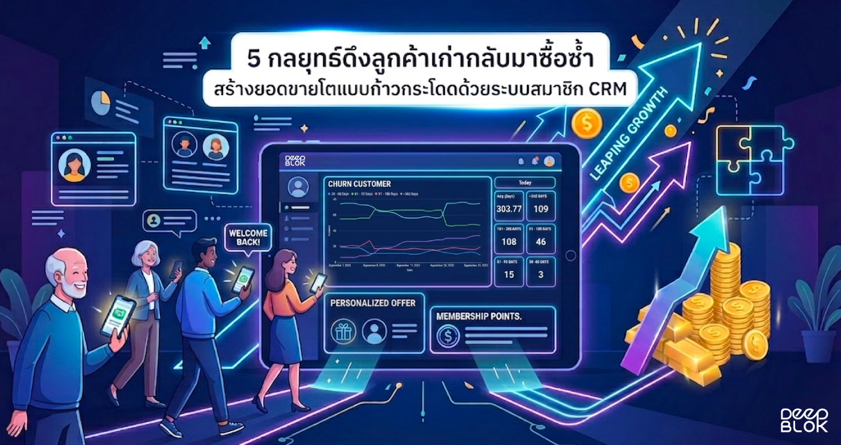 แบนเนอร์บทความ 5 กลยุทธ์ดึงลูกค้าเก่ากลับมาซื้อซ้ำด้วยระบบสมาชิก CRM แสดงหน้าจอแดชบอร์ดวิเคราะห์ข้อมูล Churn Customer และ Personalized Offer โดย DeepBLOK