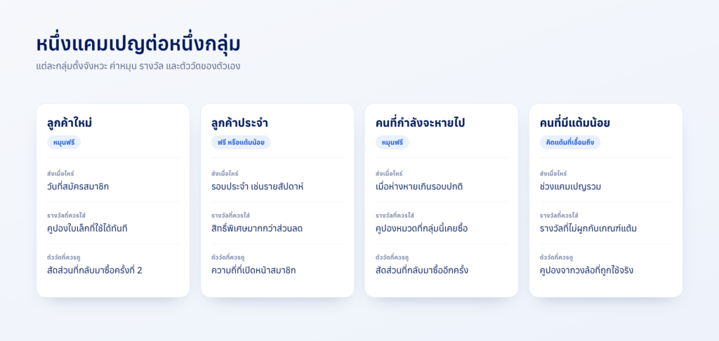 ตัวอย่างการวางแคมเปญวงล้อแยกตามกลุ่มลูกค้า — จังหวะ ค่าหมุน รางวัล และตัววัด