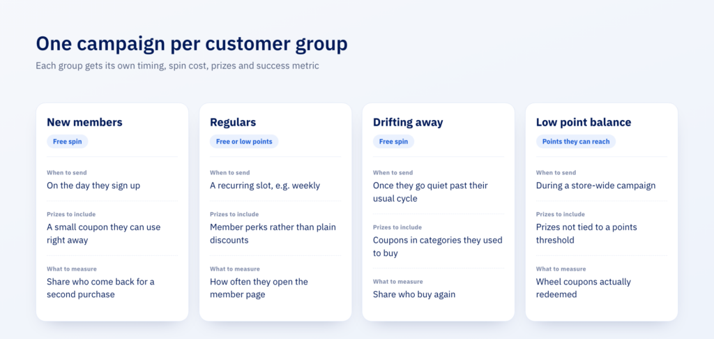 Planning spin-wheel campaigns by customer group — timing, spin cost, prizes and metric