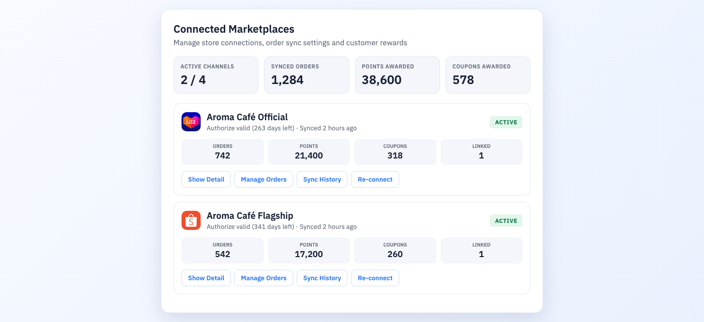 Connected Marketplaces — Lazada and Shopee stores linked to the loyalty program