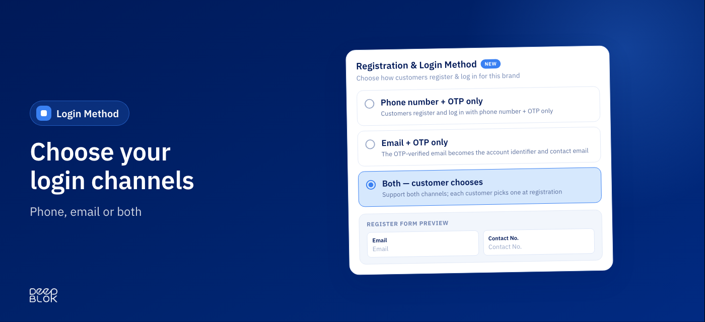 The three Registration & Login Method options in the backoffice