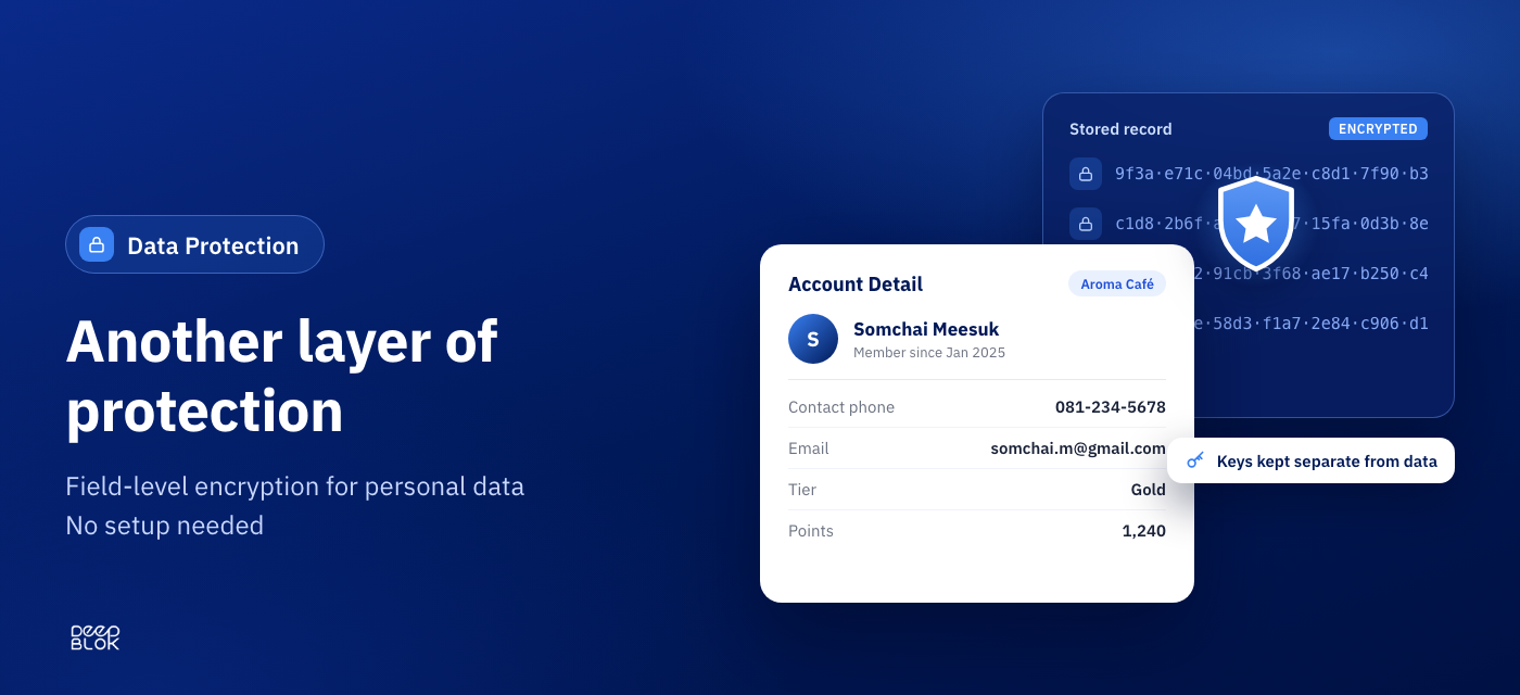 Members' personal data protected by an added layer of encryption
